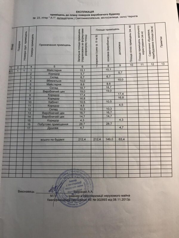 Продается производственное помещение в центре города по улице Святониколаевская.