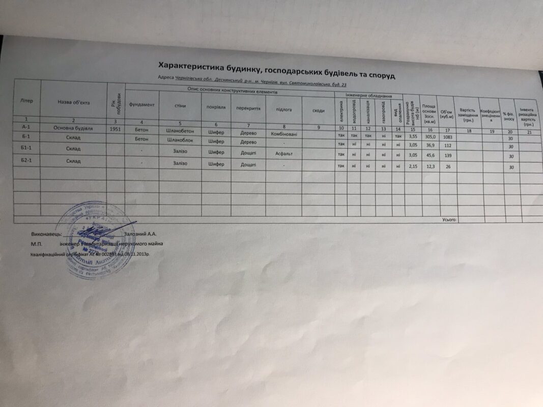 Продается производственное помещение в центре города по улице Святониколаевская.